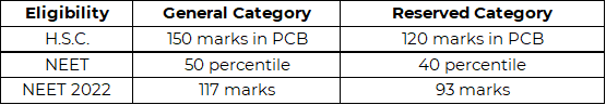 Eligibility Criteria