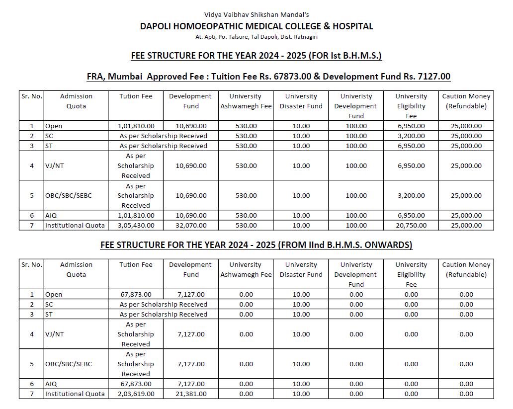 DHMC Fees Structure