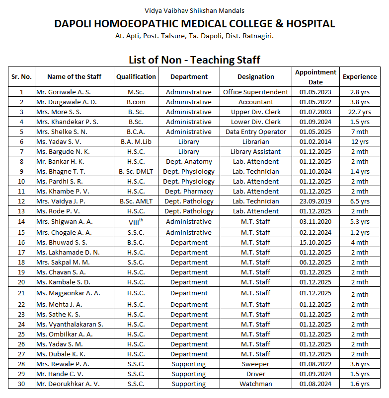 Non-Teaching Staff 2025