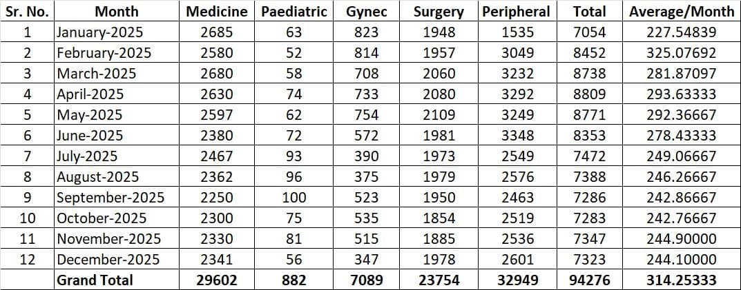 opd patients in 2025