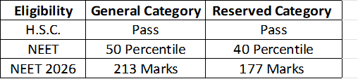 Eligibility Criteria